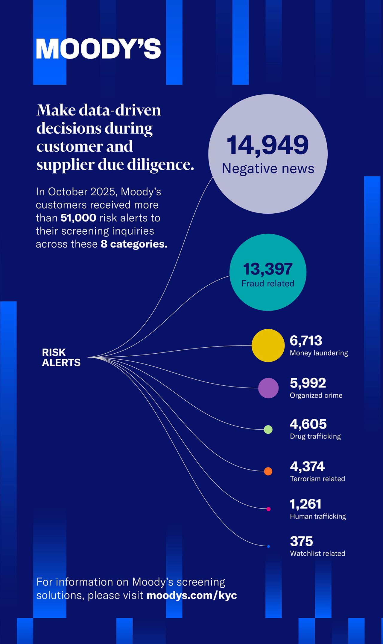 Grid database risk alerts - September 2025