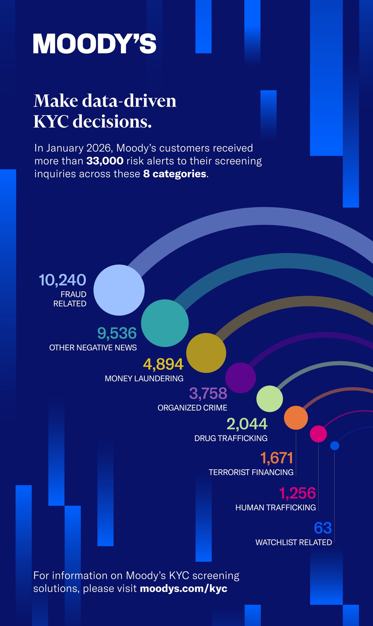 January 2026 Grid Data