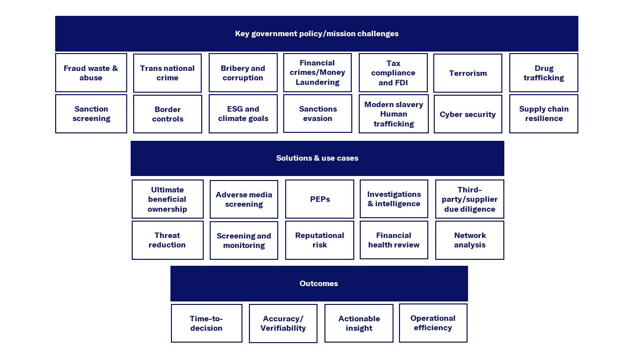 Key challenges in government