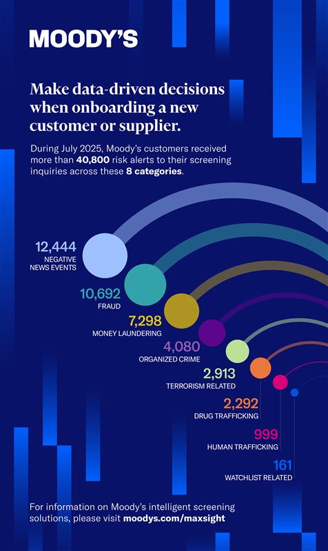 Grid database risk alerts - July 2025