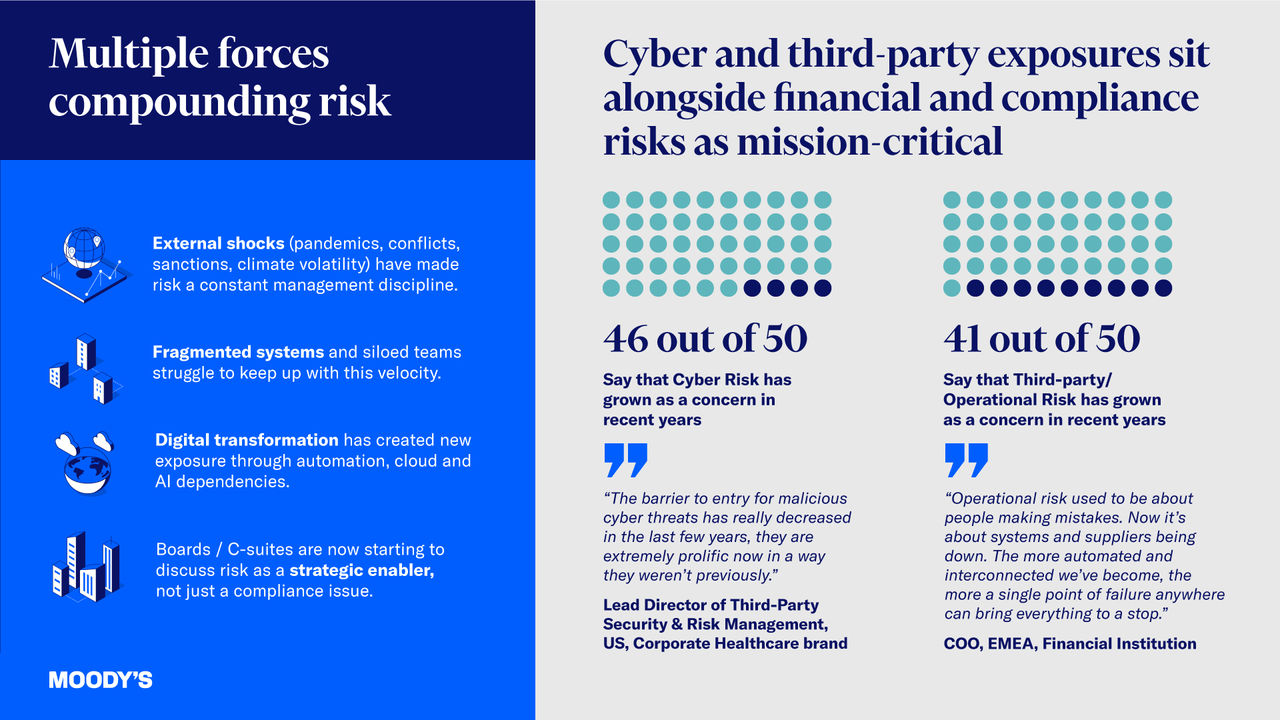 Multiple forces compounding risk infographic