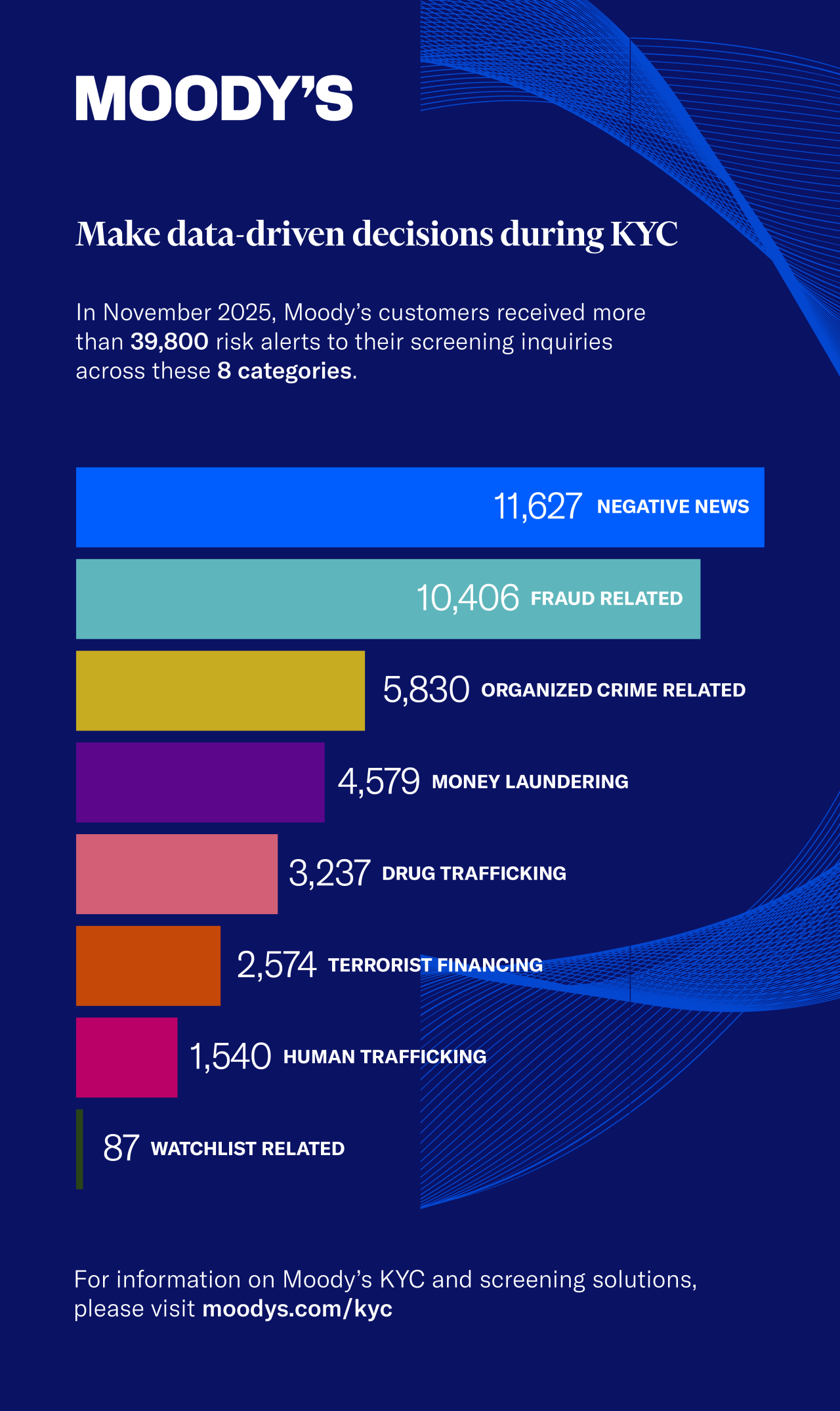 Grid database risk alerts - September 2025