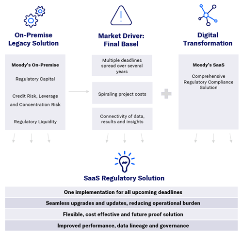 Stylised vision for a second-generation deposits modeling framework